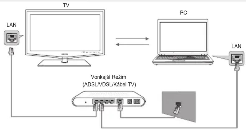 SAMSUNG LE46B650T2W - Ponuka možností prezentácie - 2