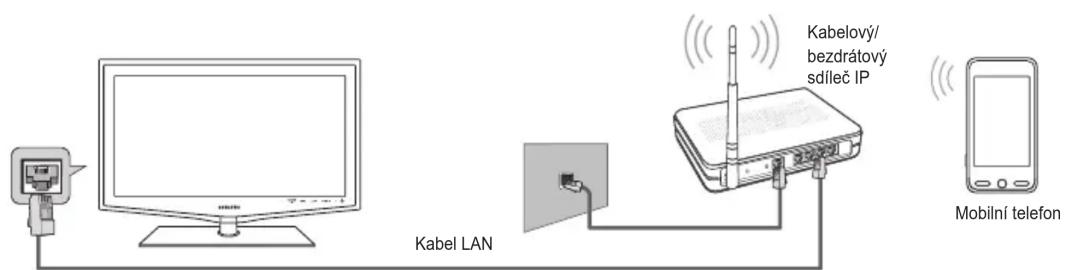SAMSUNG LE46B650T2W - • Připojení k ad-hoc síti Wi-Fi - 2