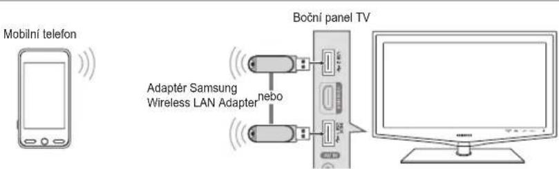 Mobilní telefon Boční panel TV Adapter Samsung Wireless LAN Adapter nebo