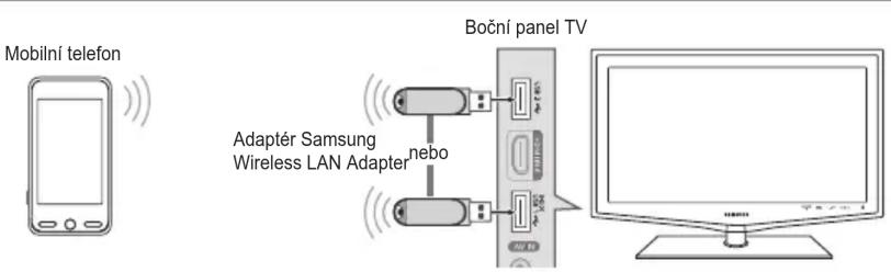 Mobilní telefon Adaptér Samsung Wireless LAN Adapter nebo Boční panel TV