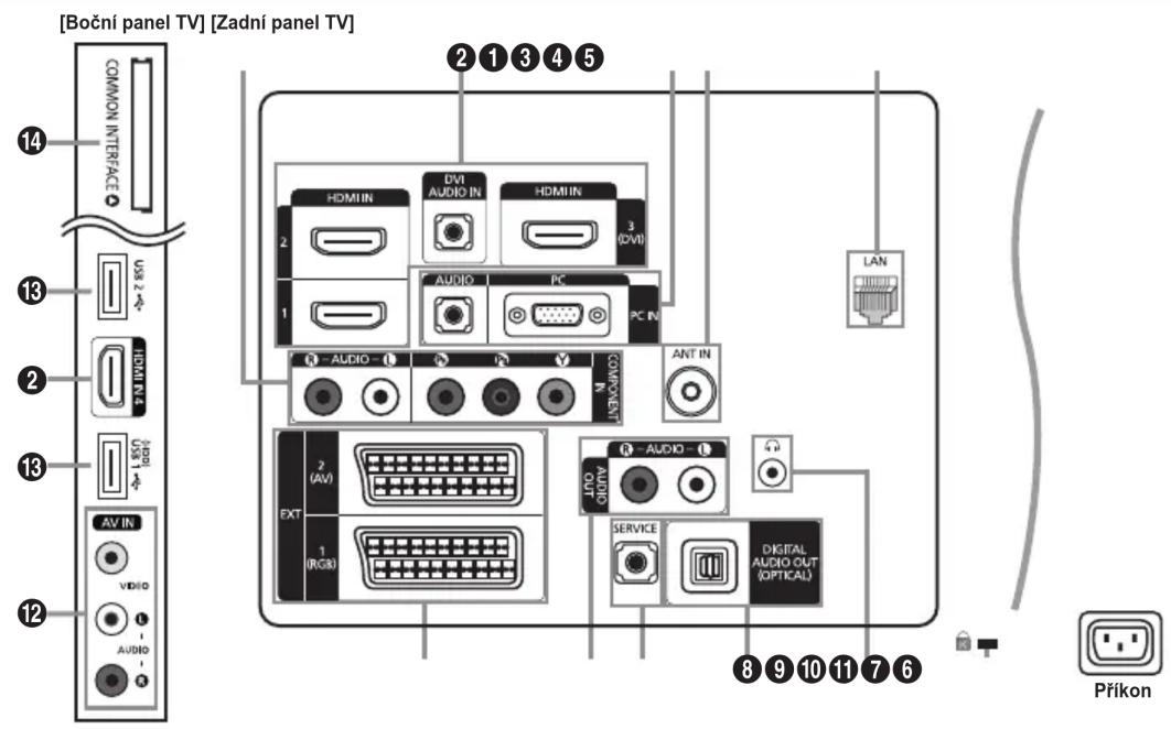 [Boční panel TV] [Zadní panel TV] COMMON INTERFACE USB 2 HDMI 14 USB 1 AV IN VIDEO AUDIO [2 (AV)] EXT 1 (RGB) 2 3 4 5 DVD AUDIO IN HDMI UN 3 (DVI) AUDIO PC PC IN ANT IN LAN R - AUDIO - OUTPUT SERVICE DIGITAL AUDIO OUT (OPTICAL) 8 9 10 11 7 6 Příkon