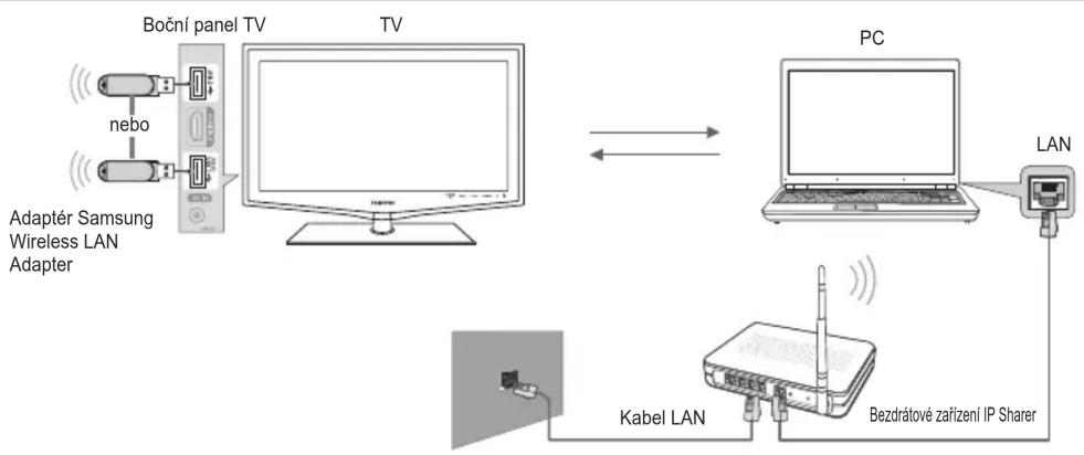 SAMSUNG LE40B651T3W - Schéma připojení k síti – bezdrátové připojení - 1