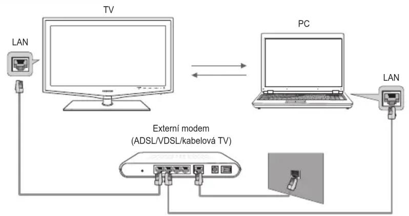 SAMSUNG LE40B651T3W - Schéma připojení k síti – připojení kabelem - 1