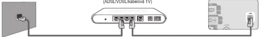 SAMSUNG LE46B651T3W - Připojení prostředí DHCP pomocí sítě LAN - 1