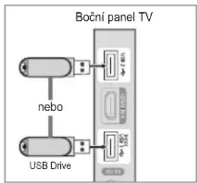 Boční panel TV nebo USB Drive
