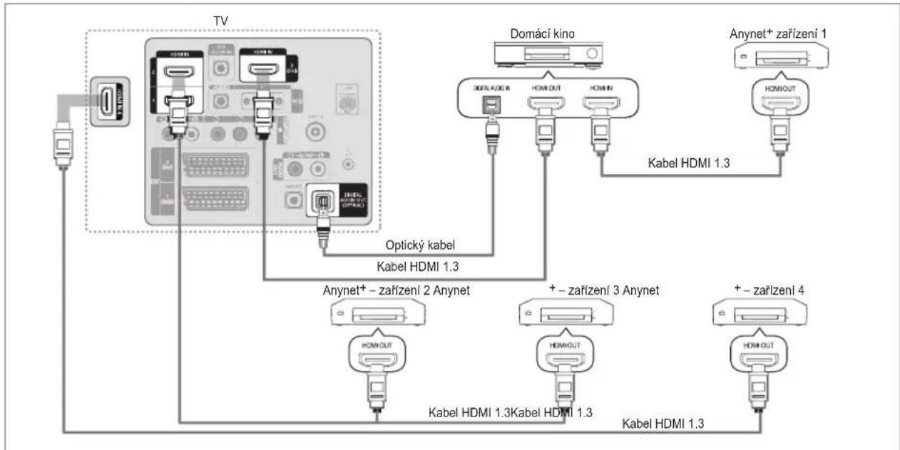 SAMSUNG LE37B652T4W - Připojení k domácímu kinu - 1