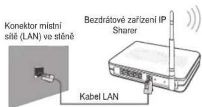 Konektor místní sítě (LAN) ve stěně Bezdrátové zařízení IP Sharer Kabel LAN