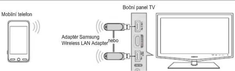 Mobilní telefon Boční panel TV Adapter Samsung Wireless LAN Adapter nebo