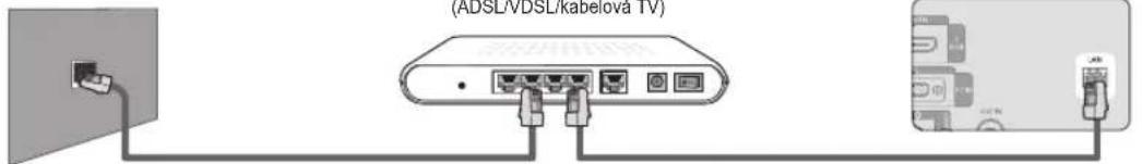 (ADSL/VDSL/kabelova TV)