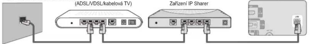 (ADSL/VDSL/kabelová TV) Zařízení IP Sharer