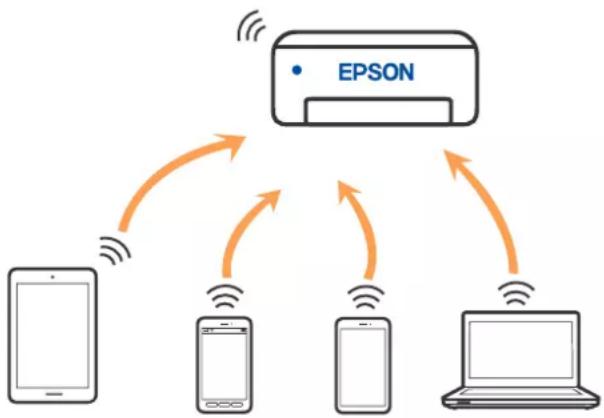 EPSON EcoTank ET-4700 - Wi-Fi Direct (Simpel AP) forbindelse - 1