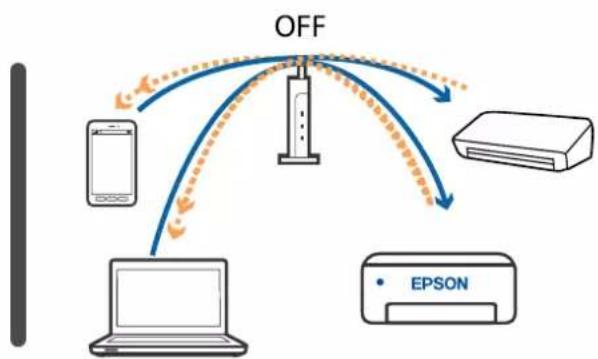 EPSON EcoTank ET-4700 - Løsning af problemer - 5
