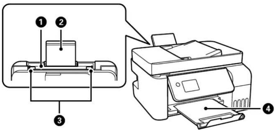 EPSON EcoTank ET-4700 - Delenes navne og funktioner - 2