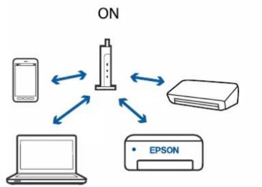 EPSON EcoTank ET-4700 - Løsning af problemer - 4