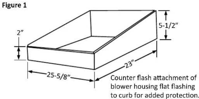 Figure 1 2" 5-1/2" 23" 25-5/8" Counter flash attachment of blower housing flat flashing to curb for added protection.