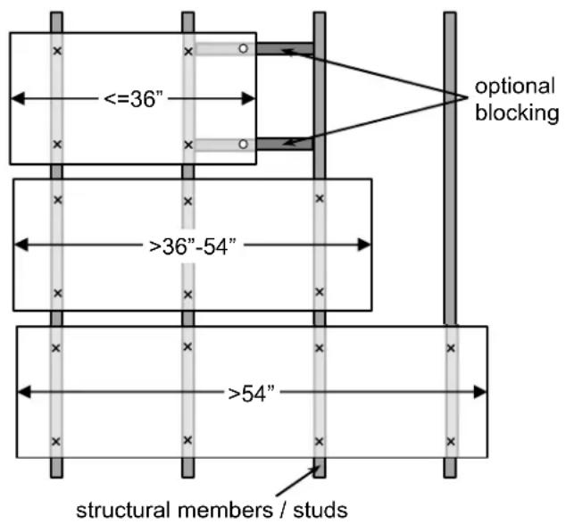 <=36" optional blocking >36"-54" >54" structural members / studs