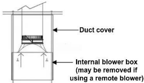 Duct cover Internal blower box (may be removed if using a remote blower)