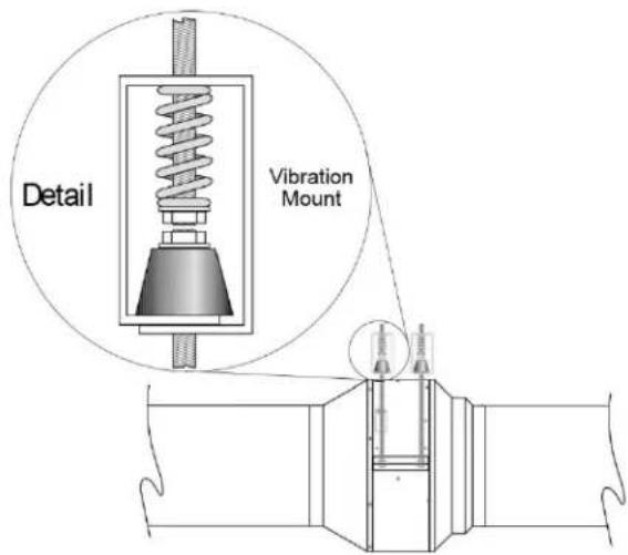 Detail Vibration Mount