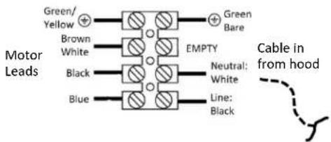 Green/Yellow + Brown White Black Blue Green Bare EMPTY Neutral: White Line: Black Motor Leads Cable in from hood