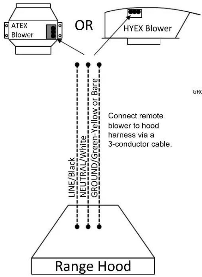 ATEX Blower OR HYEX Blower LINE/Black NEUTRAL/White GROUND/Green-Yellow or Bare Connect remote blower to hood harness via a 3-conductor cable. Range Hood