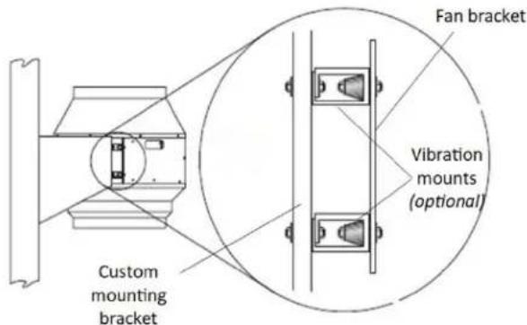 Fan bracket Custom mounting bracket Vibration mounts (optional)