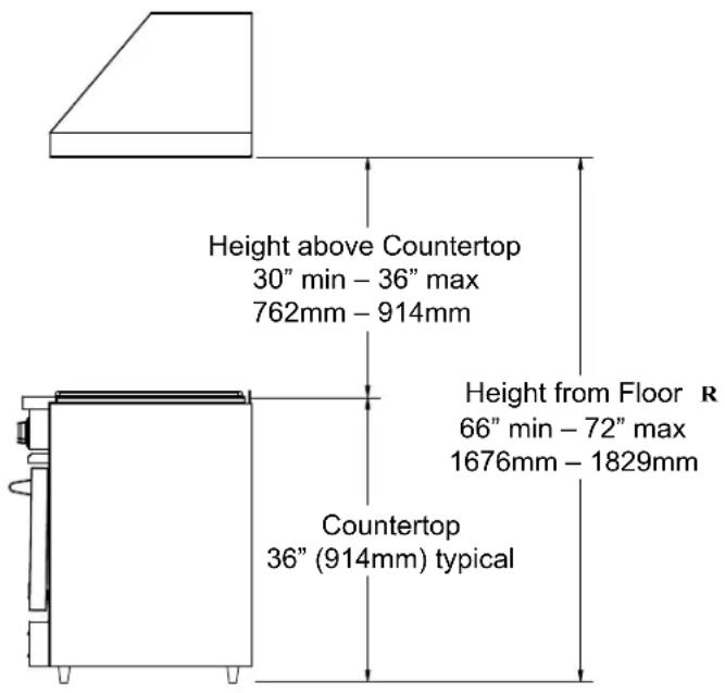 Height above Countertop 30" min – 36" max 762mm – 914mm Height from Floor R 66" min – 72" max 1676mm – 1829mm Countertop 36" (914mm) typical