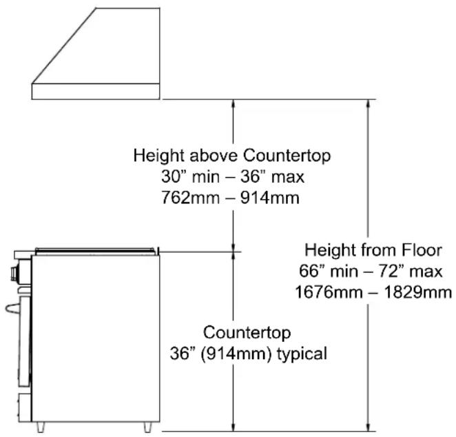 Height above Countertop 30" min - 36" max 762mm - 914mm Height from Floor 66" min - 72" max 1676mm - 1829mm Countertop 36" (914mm) typical