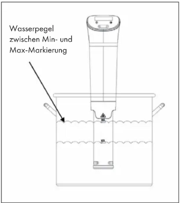 Wasserpegel zwischen Min- und Max-Markierung