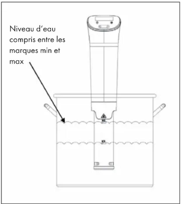 Niveau d'eau compris entre les marques min et max