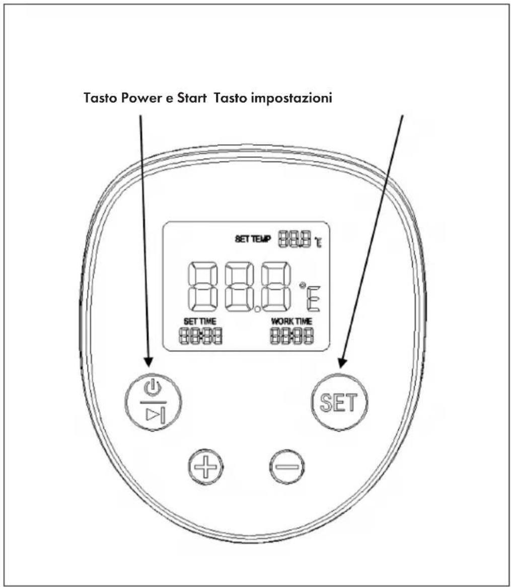 Tasto Power e Start Tasto impostazioni SET TEMP 88.9 °C 88.8 °C SET TIME WORK TIME 88:30 88:30 SET