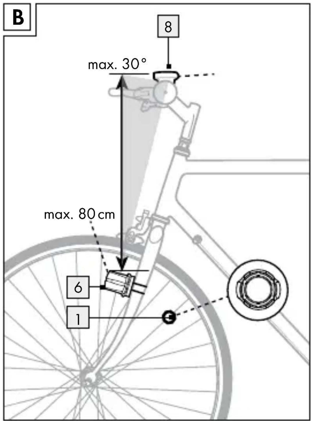 B 8 max. 30° max. 80 cm 6 1