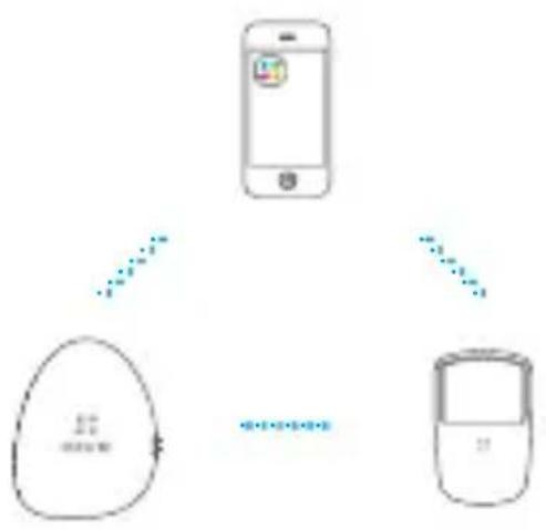 graph TD A["手机"] --> B["笔记本电脑"] A --> C["笔记本电脑"] A --> D["笔记本电脑"]