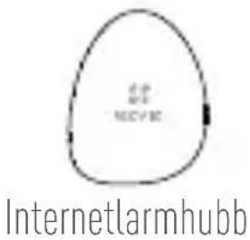 S&P NEC Internetlarmhubb