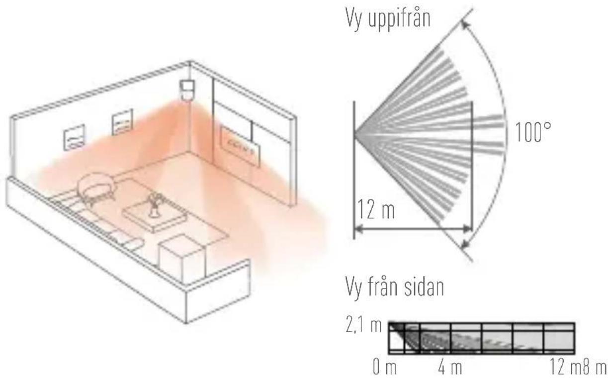 EZVIZ T1 - Välja en plats för montering - 1