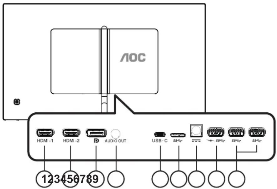 AOC Style-line U32U1 - Tilslutning af skærmen - 1