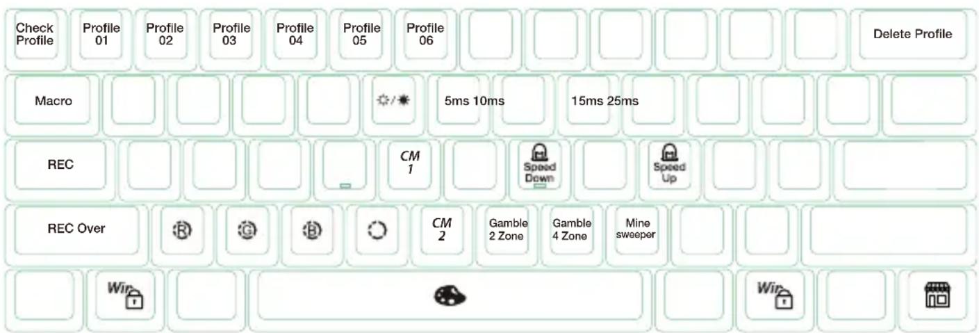 Check Profile Profile 01 Profile 02 Profile 03 Profile 04 Profile 05 Profile 06 Macro 5ms 10ms 15ms 25ms REC CM 1 Speed Down Speed Up REC Over CM 2 Gamble 2 Zone Gamble 4 Zone Mine sweeper Win Win