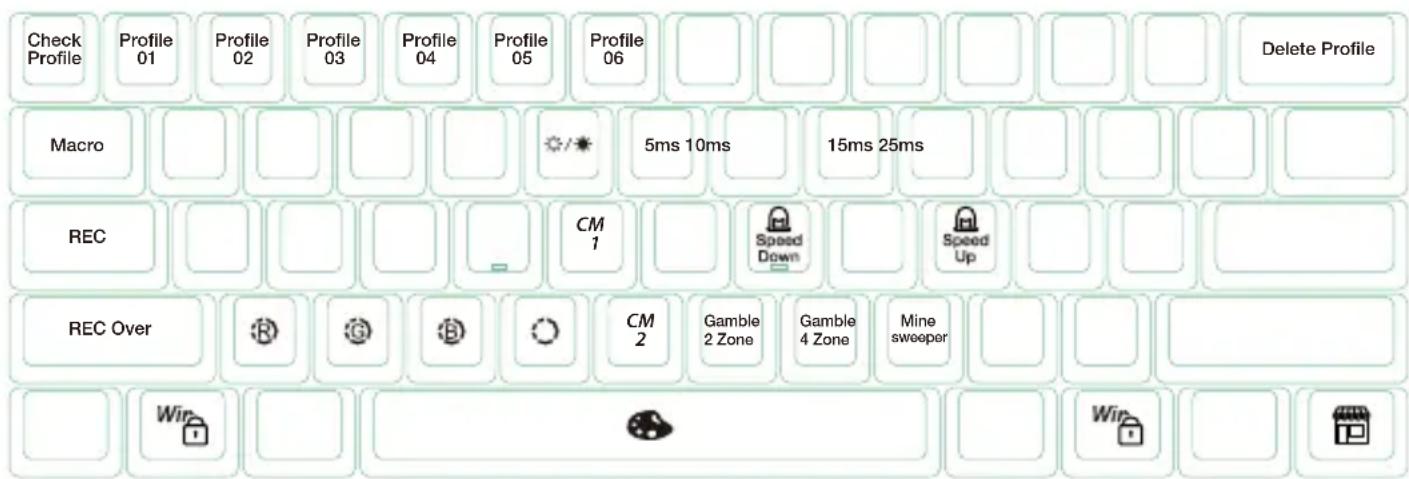 Check Profile Profile 01 Profile 02 Profile 03 Profile 04 Profile 05 Profile 06 Macro 5ms 10ms 15ms 25ms REC CM 1 Speed Down Speed Up REC Over CM 2 Gamble 2 Zone Gamble 4 Zone Mine sweeper Win