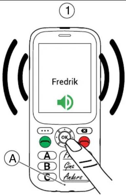 Fredrik A B C OK Gina Anders