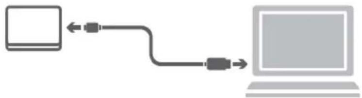 graph LR A["Laptop"] <--> B["USB cable"] B --> C["Computer"]
