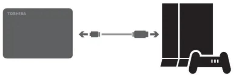graph LR A["TOSHIBA"] <--> B["Game Controller"] B --> C["Next Switch"]