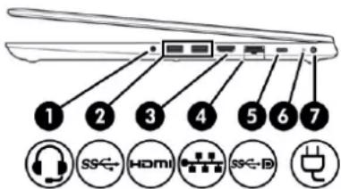 1 2 3 4 5 6 7 SS← HDMI SS←B +
