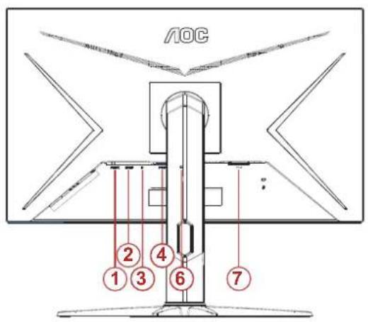 AOC C24G2U - Tilslutning af skærmen - 1