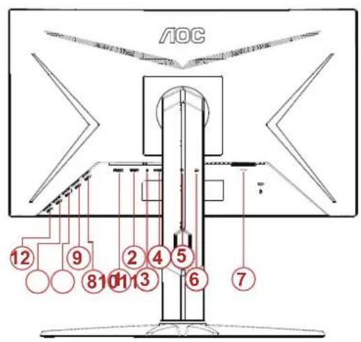 AOC C24G2U - Tilslutning af skærmen - 2