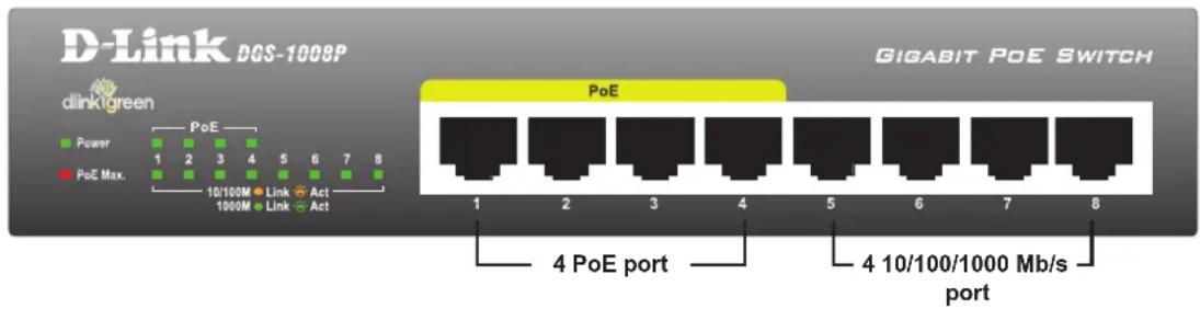 D-Link DGS-1008P GIGABIT POE SWITCH dlinkgreen PoE Power 1 2 3 4 5 6 7 8 PoE Max. 10/100M Link Act 1000M Link Act PoE 1 2 3 4 5 6 7 8 4 PoE port 4 10/100/1000 Mb/s port