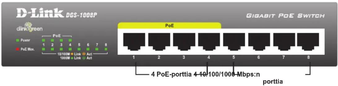 D-Link DGS-1008P GIGABIT POE SWITCH dlinkgreen PoE Power 1 2 3 4 5 6 7 8 PoE Max. 10/100M Link Act 1000M Link Act PoE 1 2 3 4 5 6 7 8 4 PoE-porttia 4-10/100/1000 Mbps:n porttia