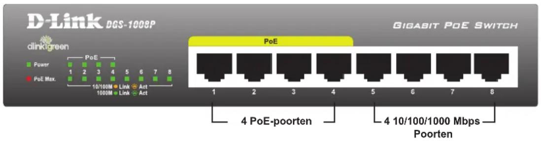 D-Link DGS-1009P dlinkgreen PoE Power 1 2 3 4 5 6 7 8 PoE Max 10/100M Link Act 1000M Link Act PoE 1 2 3 4 5 6 7 8 4 PoE-poorten 4 10/100/1000 Mbps Poorten GIGABIT POE SWITCH