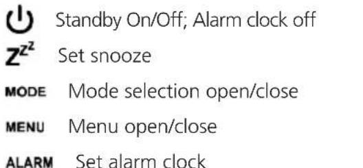 Standby On/Off; Alarm clock off Set snooze MODE Mode selection open/close MENU Menu open/close ALARM Set alarm clock