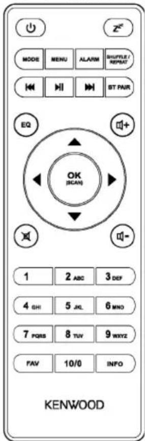 MODE MENU ALARM SHUFFLE / REPEAT EQ OK (SCAN) 1 2 ABC 3 DEF 4 GHI 5 JL 6 MNO 7 PQRS 8 TUV 9 WXYZ FAV 10/0 INFO KENWOOD