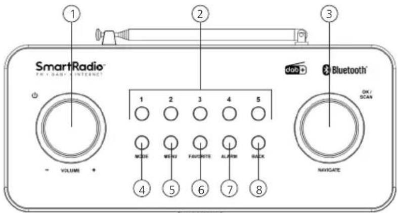 SmartRadio™ FR100000 INTERNET + - VOLUME + 1 2 3 4 5 MODE MENU FAVORATE ALARM BACK 4 5 6 7 8 DOB Bluetooth® OX/ SCAN NAVIGATE