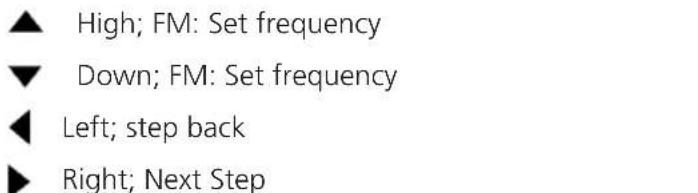 ▲ High; FM: Set frequency ▼ Down; FM: Set frequency ◀ Left; step back ▶ Right; Next Step